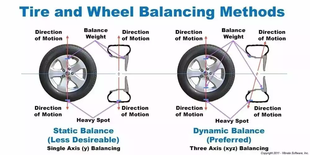 ford tire wheel balancing pps ford bangalore   